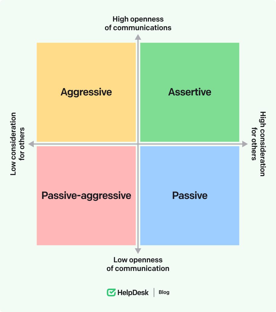 assertive aggressive passive and passive aggressive communication styles